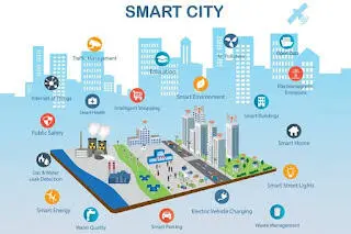 Smart City Kota Depok Terintegrasi Berbagai Aspek