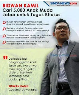 Ridwan Kamil Akan Rekrut 5000 Petani Milenial